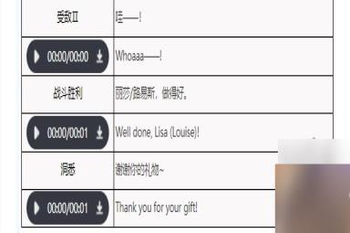 丽莎路易斯技能介绍 重返未来1999双胞胎资料大全