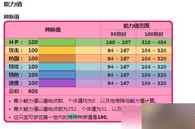 宝可梦剑盾手游梦幻怎么得？_梦幻属性及领取方法一览