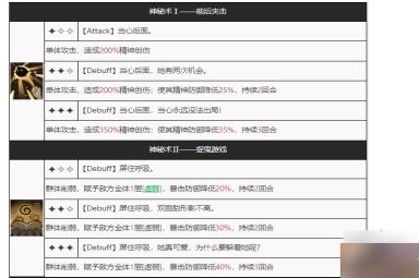 丽莎路易斯技能介绍 重返未来1999双胞胎资料大全