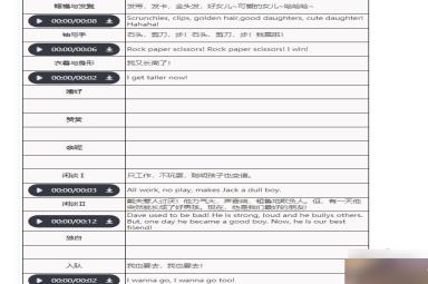丽莎路易斯技能介绍 重返未来1999双胞胎资料大全