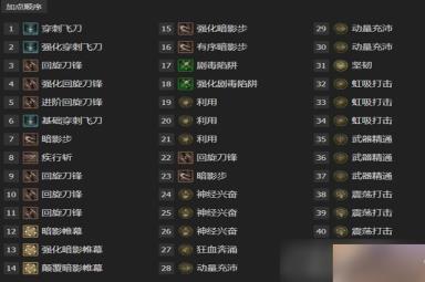 《暗黑破坏神4》游侠回旋刀锋BD指南