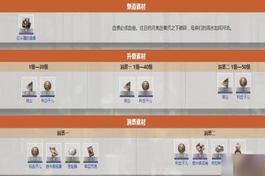 《重返未来1999》红斗篷强度介绍