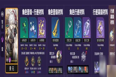 《崩坏星穹铁道》景元养成需要哪些材料