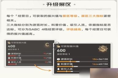 《崩坏星穹铁道》冬城博物珍奇簿活动怎么开启？冬城博物珍奇簿活动玩法
