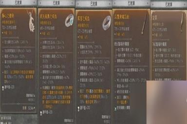 暗黑破坏神4毒弓流游侠Build推荐指南