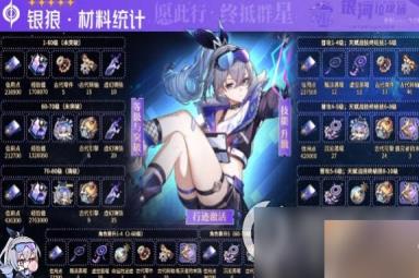 《崩坏星穹铁道》银狼角色培养攻略及光锥获取