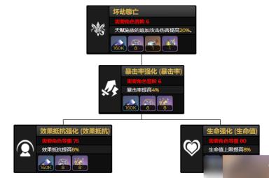 崩坏星穹铁道刃行迹升级材料详情