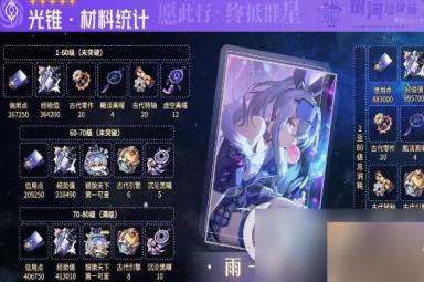 《崩坏星穹铁道》银狼角色培养攻略及光锥获取