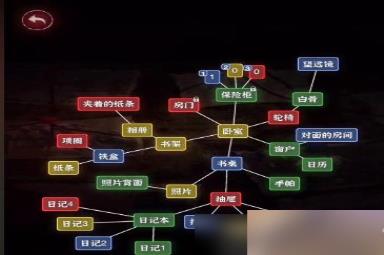 文字逃脱第十三关攻略
