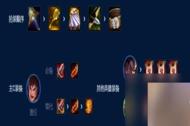 云顶之弈手游主宰盖伦怎么玩