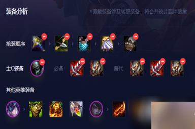 云顶之弈手游S9厄加特主C阵容推荐