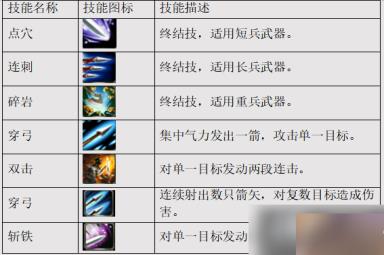 三国群英传M技能有什么种类和效果