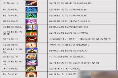 三国群英传M技能有什么种类和效果