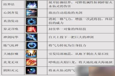 三国群英传M技能有什么种类和效果