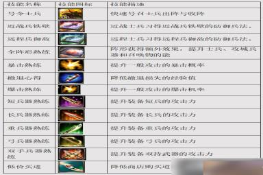 三国群英传M技能有什么种类和效果