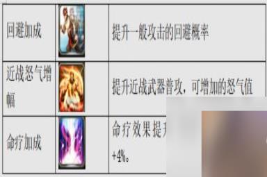 三国群英传M技能有什么种类和效果