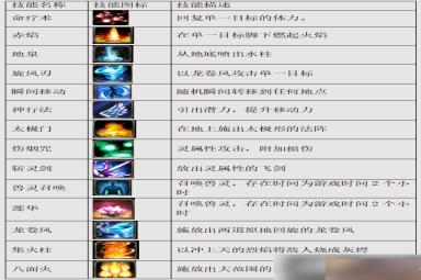 三国群英传M技能有什么种类和效果