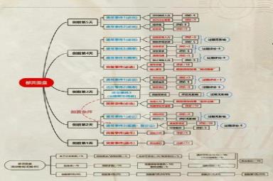 《重返未来：1999》以盗制盗攻略