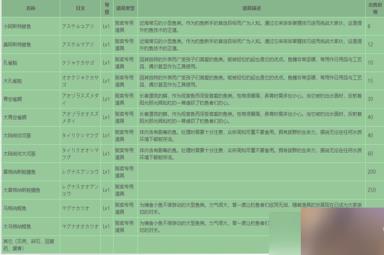 蓝色协议鱼类一览