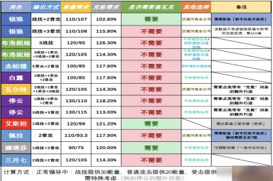 崩坏星穹铁道生命的翁瓦克适合谁-辅助两件套遗器选择攻略
