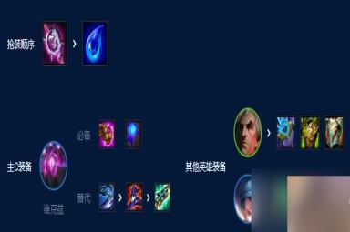 《云顶之弈》S9术士维克兹阵容搭配推荐
