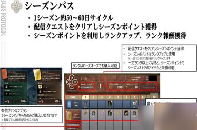 蓝色协议收费模式-蓝色协议怎么收费