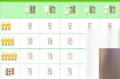 赛马娘菱钻奇宝角色一览