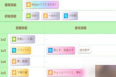 赛马娘菱钻奇宝角色一览