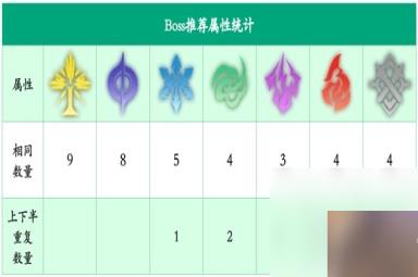 《崩坏星穹铁道》寒铁砥砺全怪物一览