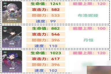 崩坏星穹铁道1.1全角色满级面板一览