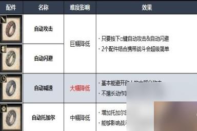 最终幻想16游戏难度区别说明
