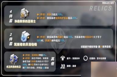 《崩坏星穹铁道》1.1版三月七光遗器推荐 新遗器怎么选?
