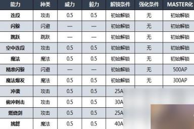 最终幻想16克莱夫技能详情
