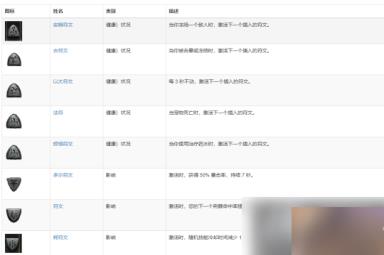 《暗黑破坏神4》符文怎么合成？符文合成攻略