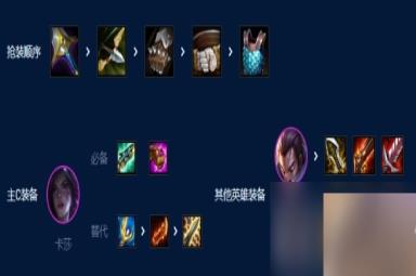 《云顶之弈》s9艾欧挑战卡莎阵容玩法攻略