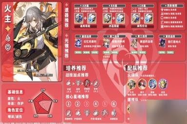 崩坏星穹铁道1.1版火系角色培养指南一览