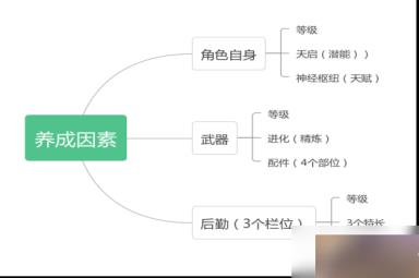 尘白禁区速评攻略