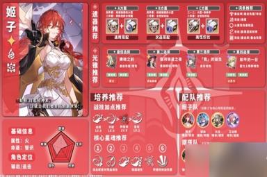崩坏星穹铁道1.1版火系角色培养指南一览