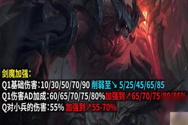 《英雄联盟》PBE13.13版本剑魔加强详情