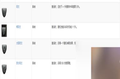 《暗黑破坏神4》符文怎么合成？符文合成攻略