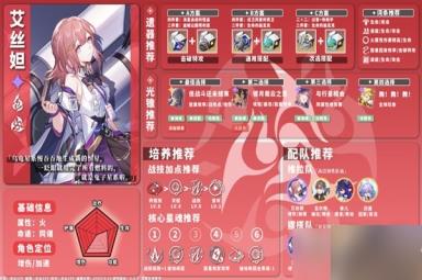 崩坏星穹铁道1.1版火系角色培养指南一览
