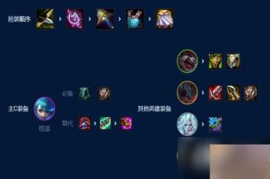 云顶之弈手游暗影裁决格温怎么玩