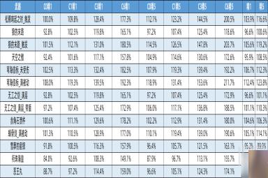 原神3.8版本优菈值得抽吗 原神3.8版本优菈优劣势分析