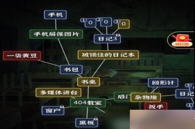 《文字逃脱》404教室全关卡攻略分享