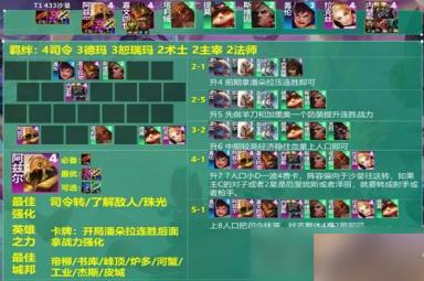 《云顶之弈》433沙皇阵容玩法攻略