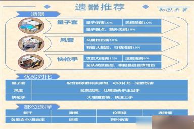 《崩坏星穹铁道》1.1版银狼出装与配队心得