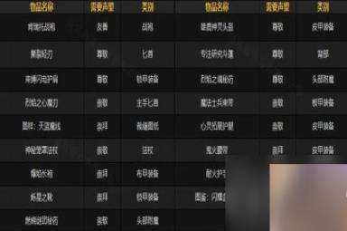 《魔兽世界》肯瑞托声望军需官位置介绍