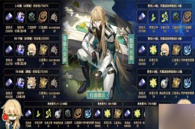《崩坏星穹铁道》罗刹强不强值得抽吗 罗刹培养及玩法攻略大全