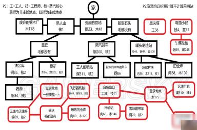 《冰汽时代》难民剧本心得