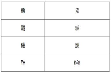 《第七史诗》灵眼的瑟琳角色介绍